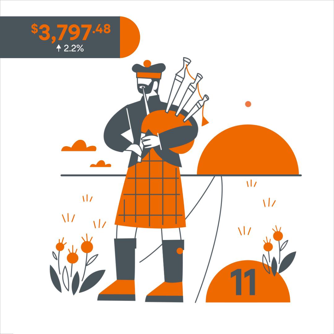 Pipers keep increasing in value