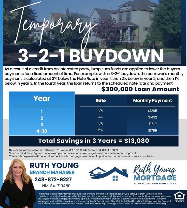 A post from Ruth Young Mortgage